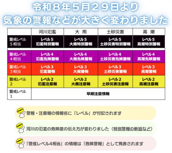 気象警報の変更